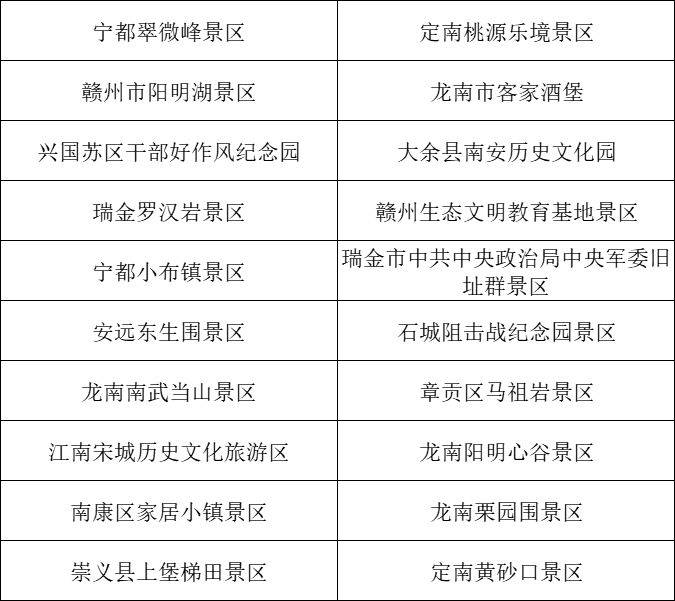 2025贛州馬拉松參賽選手優(yōu)惠景區(qū)名單(6) 2025贛州馬拉松參賽選手優(yōu)惠景區(qū)名單(6)