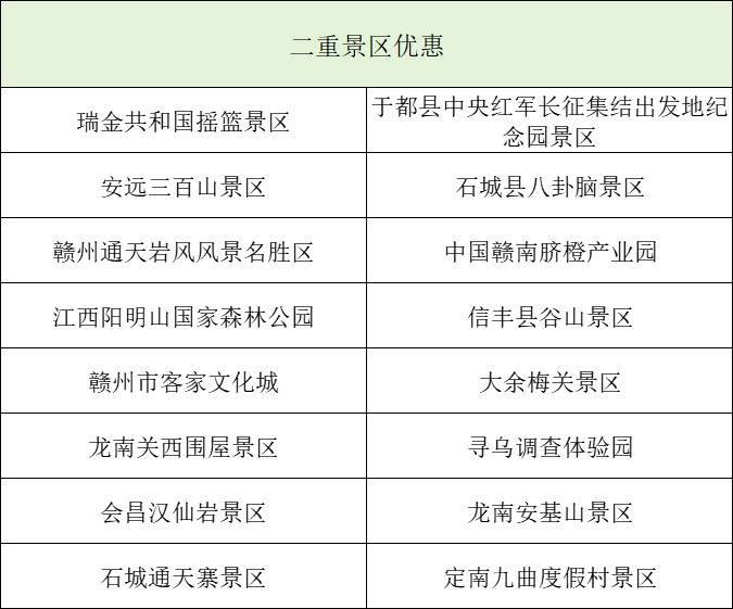 2025贛州馬拉松參賽選手優(yōu)惠景區(qū)名單(5) 2025贛州馬拉松參賽選手優(yōu)惠景區(qū)名單(5)