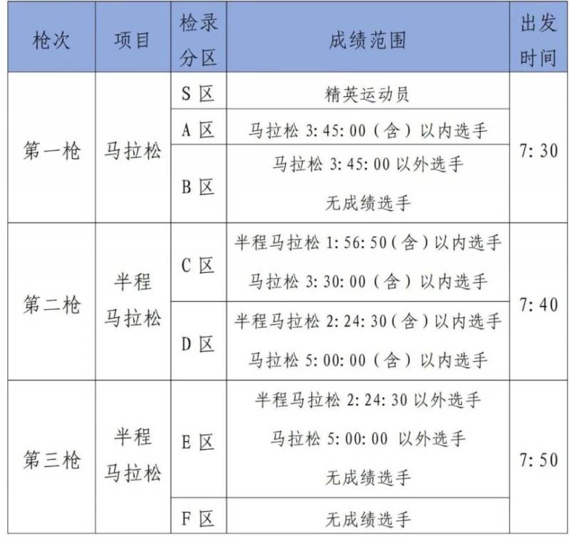 2025年南寧馬拉松分槍發(fā)令時間+檢錄時間+存包時間 2025年南寧馬拉松分槍發(fā)令時間+檢錄時間+存包時間