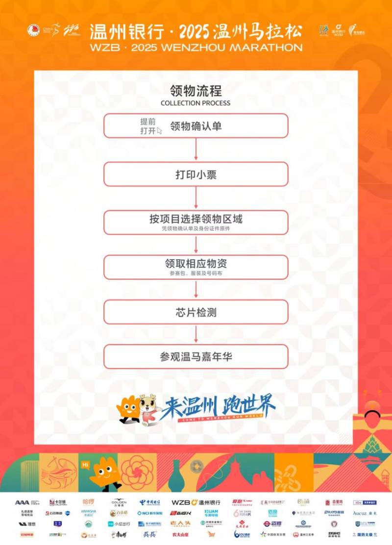 2025溫州馬拉松領(lǐng)物時(shí)間+地點(diǎn)+流程(2) 2025溫州馬拉松領(lǐng)物時(shí)間+地點(diǎn)+流程(2)