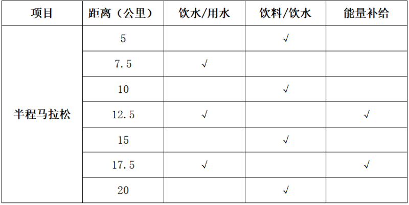 福獅源昌院·2026石獅半程馬拉松(賽事規(guī)程)（2）