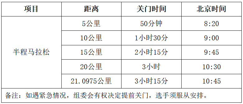 福獅源昌院·2026石獅半程馬拉松(賽事規(guī)程)