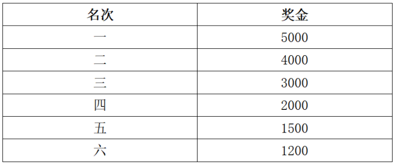 福獅源昌院·2026石獅半程馬拉松(賽事規(guī)程)（5）