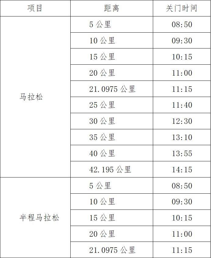 2025年黃埔馬拉松補(bǔ)給站在哪里 2025年黃埔馬拉松補(bǔ)給站在哪里