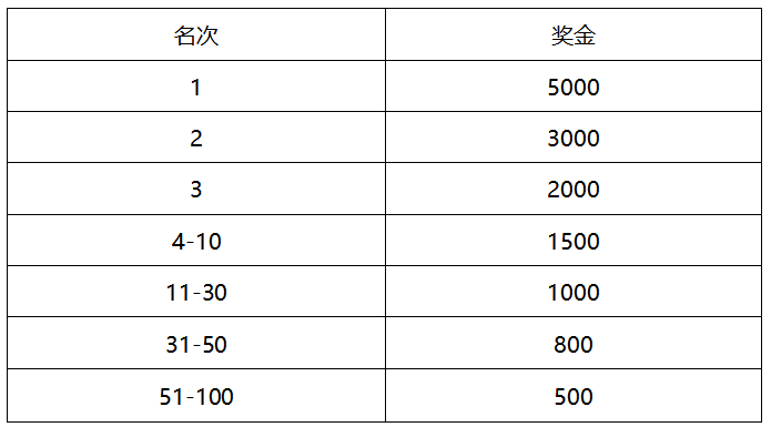 2026年增城女子半程馬拉松比賽有獎(jiǎng)金嗎 2026年增城女子半程馬拉松比賽有獎(jiǎng)金嗎