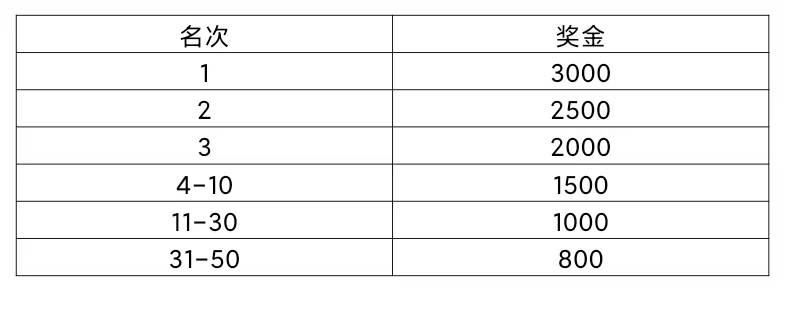 2026年增城女子半程馬拉松比賽有獎(jiǎng)金嗎(3) 2026年增城女子半程馬拉松比賽有獎(jiǎng)金嗎(3)