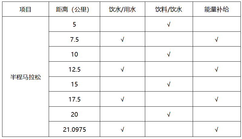 2026粵港澳大灣區(qū)女子半程馬拉松能量補給站安排 2026粵港澳大灣區(qū)女子半程馬拉松能量補給站安排