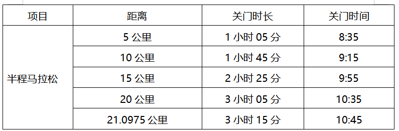 2026粵港澳大灣區(qū)女子半程馬拉松比賽的關(guān)門距離和時間 2026粵港澳大灣區(qū)女子半程馬拉松比賽的關(guān)門距離和時間