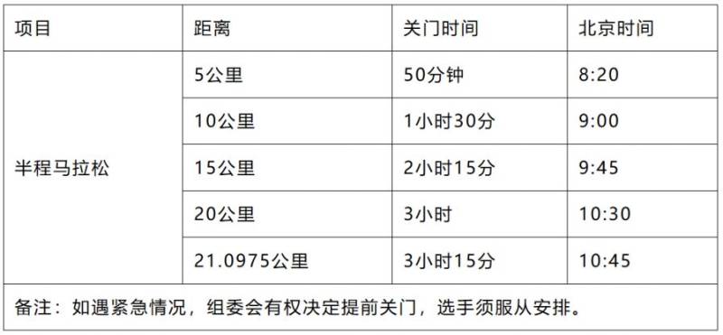 ?2026泉州石獅半程馬拉松競賽辦法