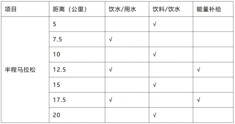 ?2026泉州石獅半程馬拉松競賽辦法（2）
