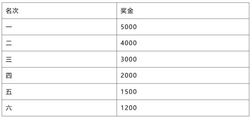 2026泉州石獅半程馬拉松獎(jiǎng)勵(lì)辦法（3）