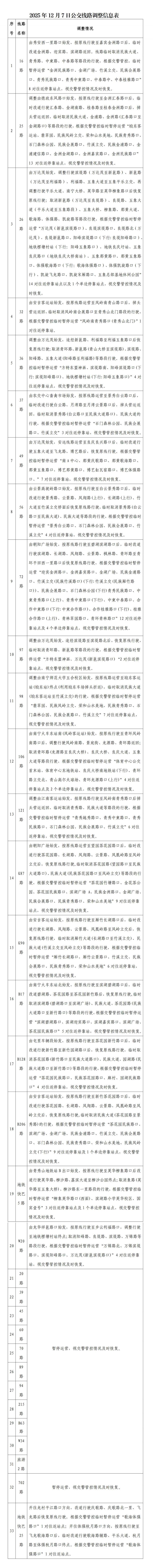 2025年南寧馬拉松公交調(diào)整路線及情況