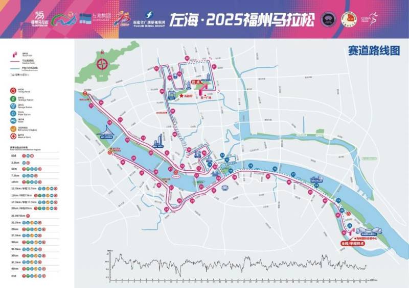2025年福州馬拉松最終賽道路線正式確認(rèn)