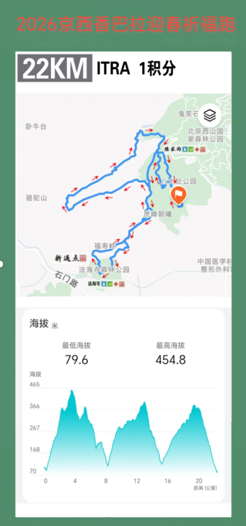 2026京西香巴拉迎春祈福跑(賽事規(guī)程)（11）