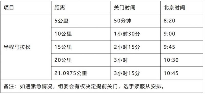 2026泉州石獅馬拉松關(guān)門時間安排