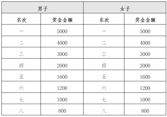 人民保險·2026茂名馬拉松賽(賽事規(guī)程)（5）