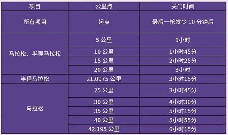 2026年寧波馬拉松競(jìng)賽辦法 2026年寧波馬拉松競(jìng)賽辦法