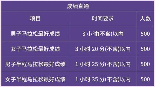 2026年寧波馬拉松報名須知（2）
