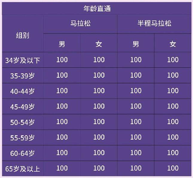 2026年寧波馬拉松報名須知
