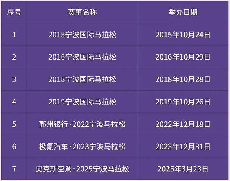 2026年寧波馬拉松報名須知（3）