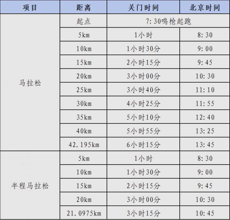 2025?？隈R拉松競(jìng)賽規(guī)程（路線(xiàn)+條件+獎(jiǎng)金+規(guī)模）（3）