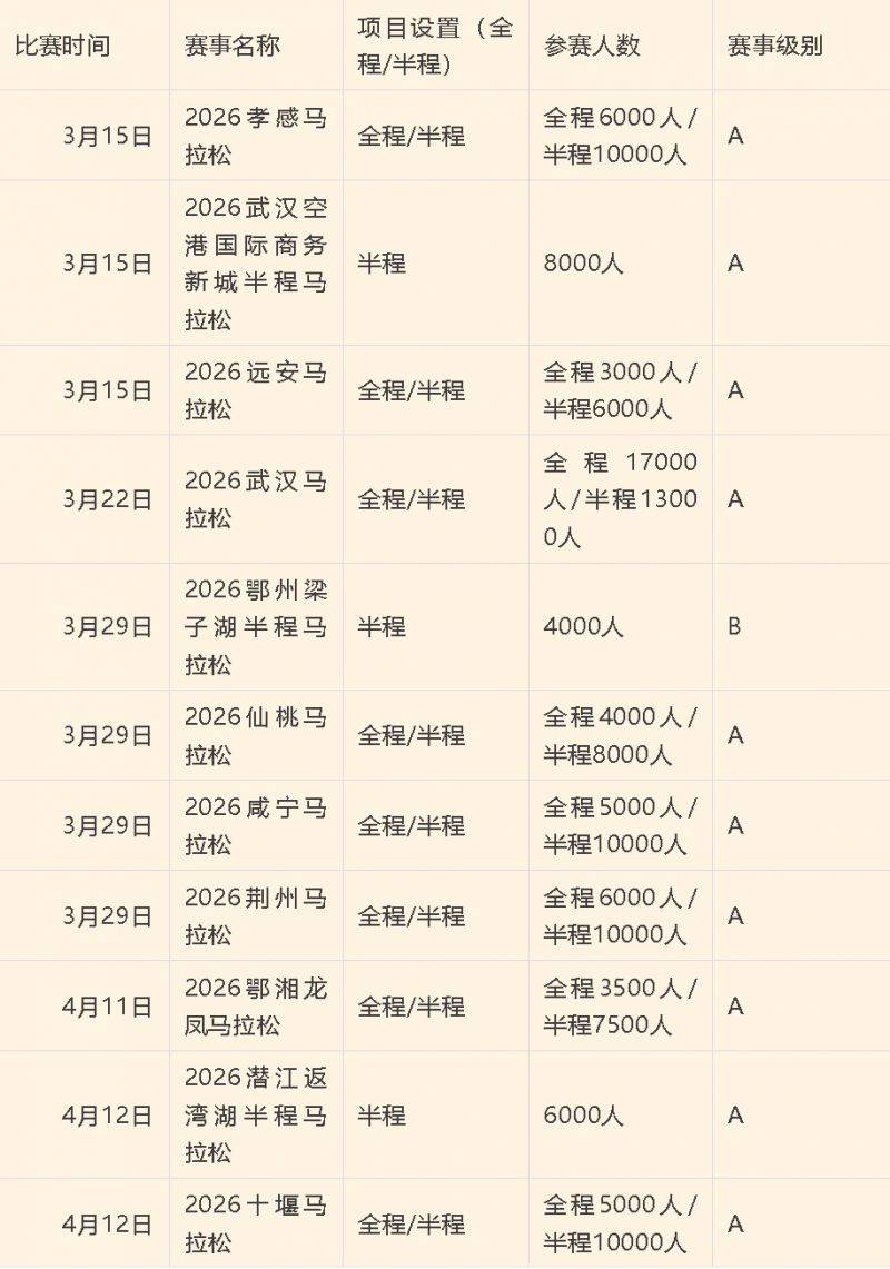 2026宜昌馬拉松活動(dòng)安排