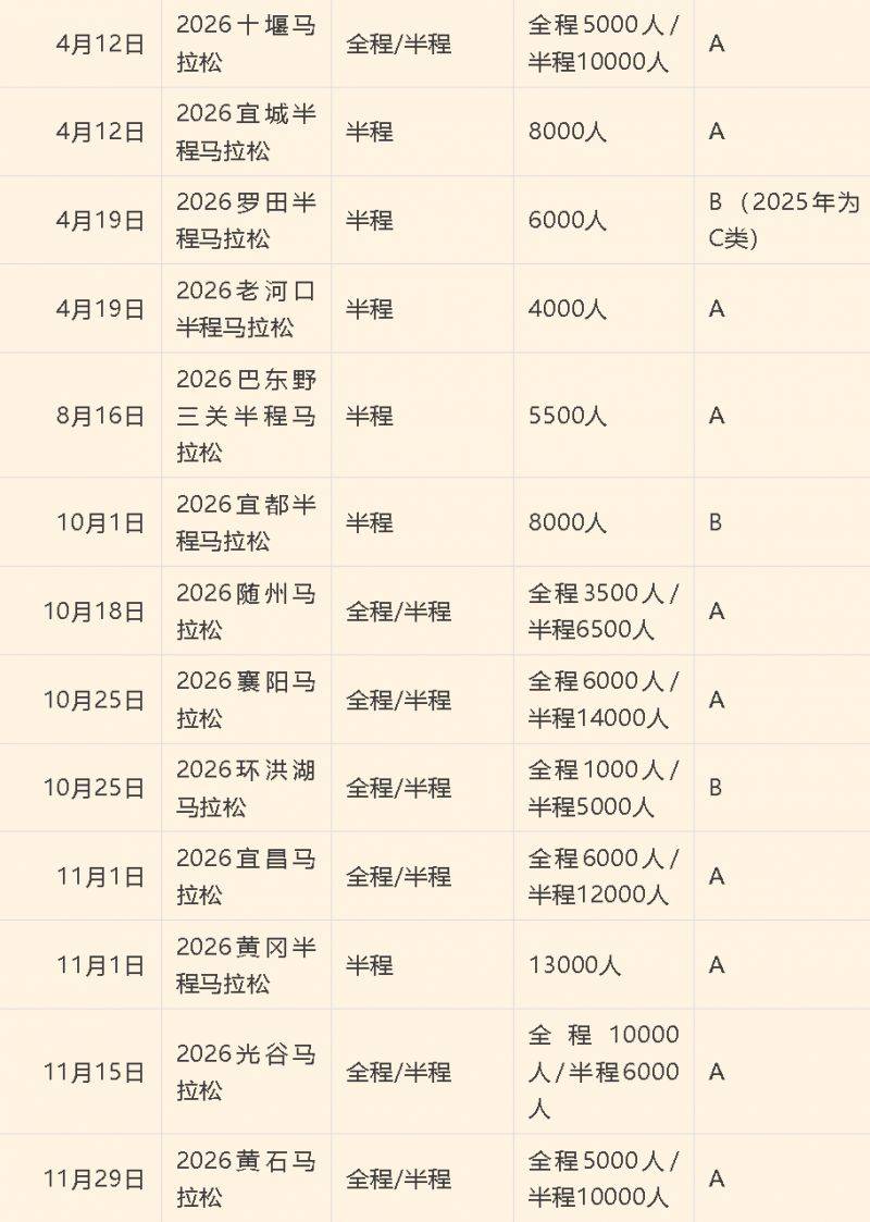 2026宜昌馬拉松活動(dòng)安排（2）