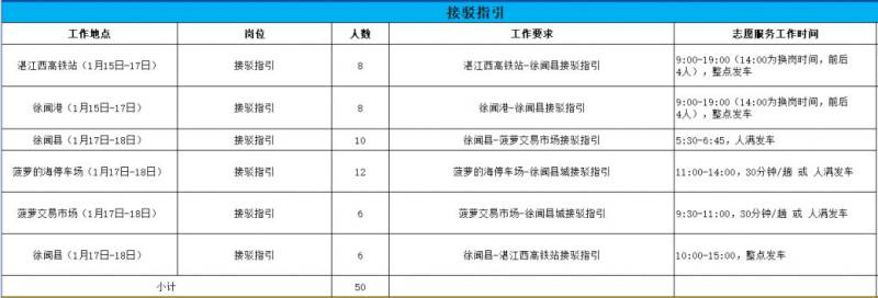2026年徐聞縣馬拉松志愿者招募報名入口（2）