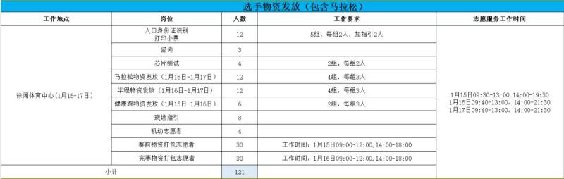 2026年徐聞縣馬拉松志愿者招募報名入口（3）