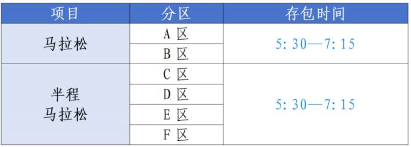 2025南馬起點地點+地鐵出行攻略（5）