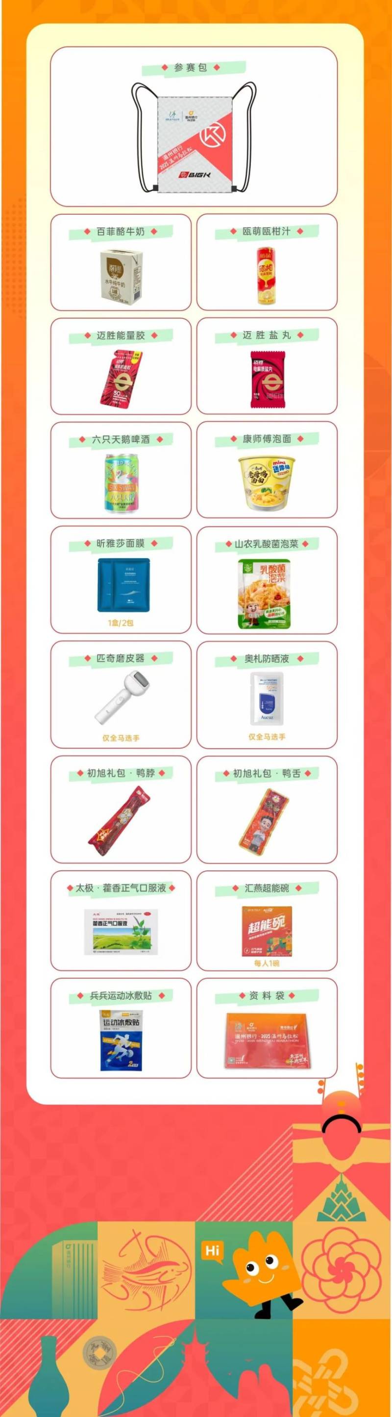 2025溫州馬拉松完賽包里有什么？（2）