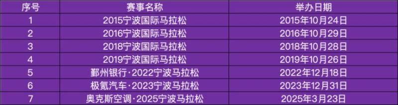 2026寧波馬拉松有直通名額嗎？（3）