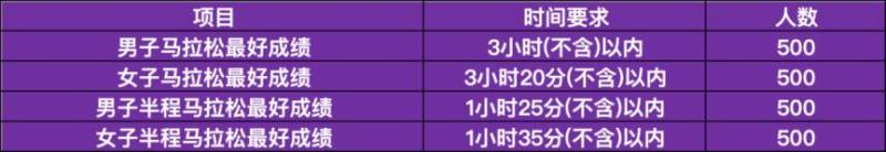 2026寧波馬拉松有直通名額嗎？（2）