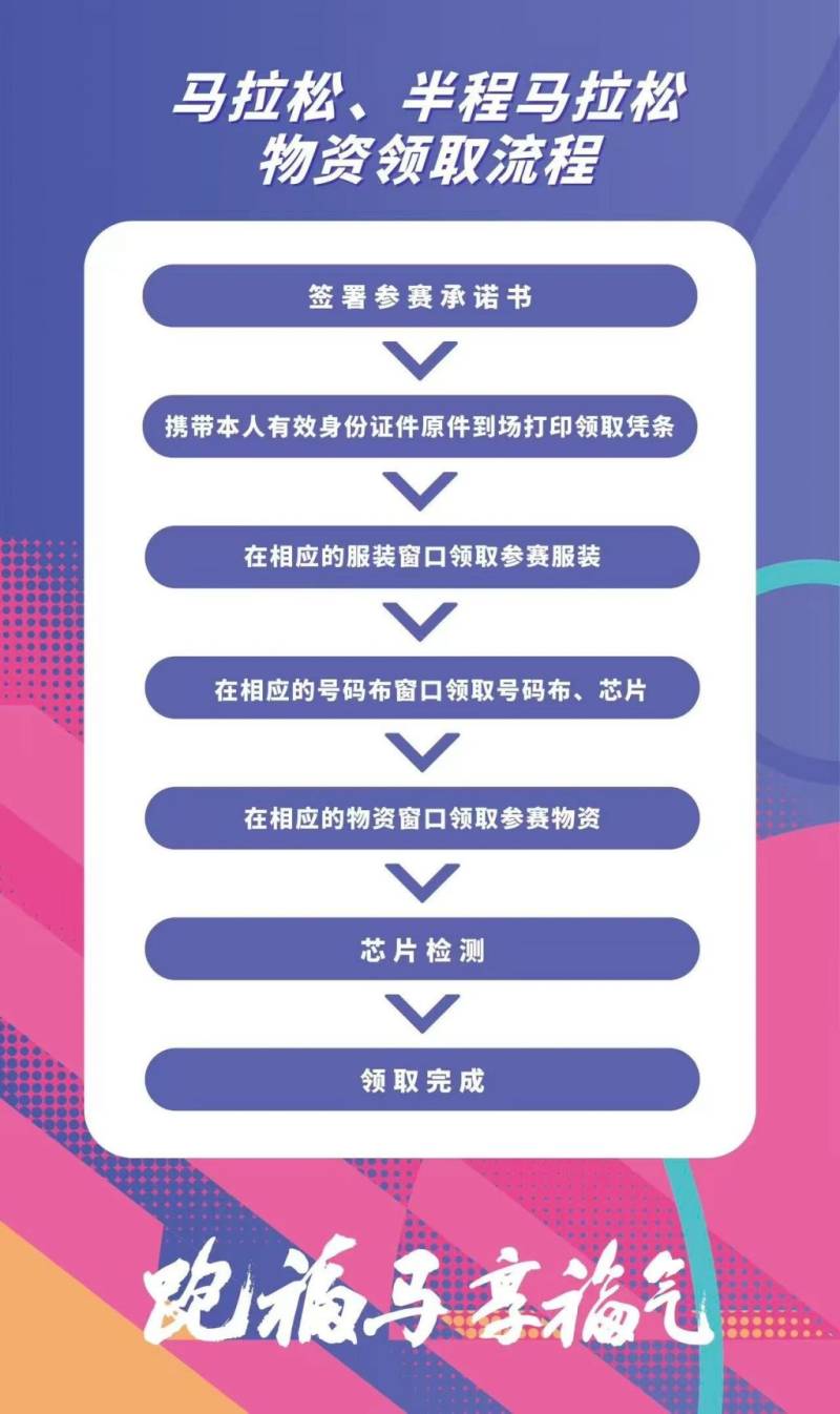 2025年福州馬拉松參賽物資領(lǐng)取全攻略 2025年福州馬拉松參賽物資領(lǐng)取全攻略