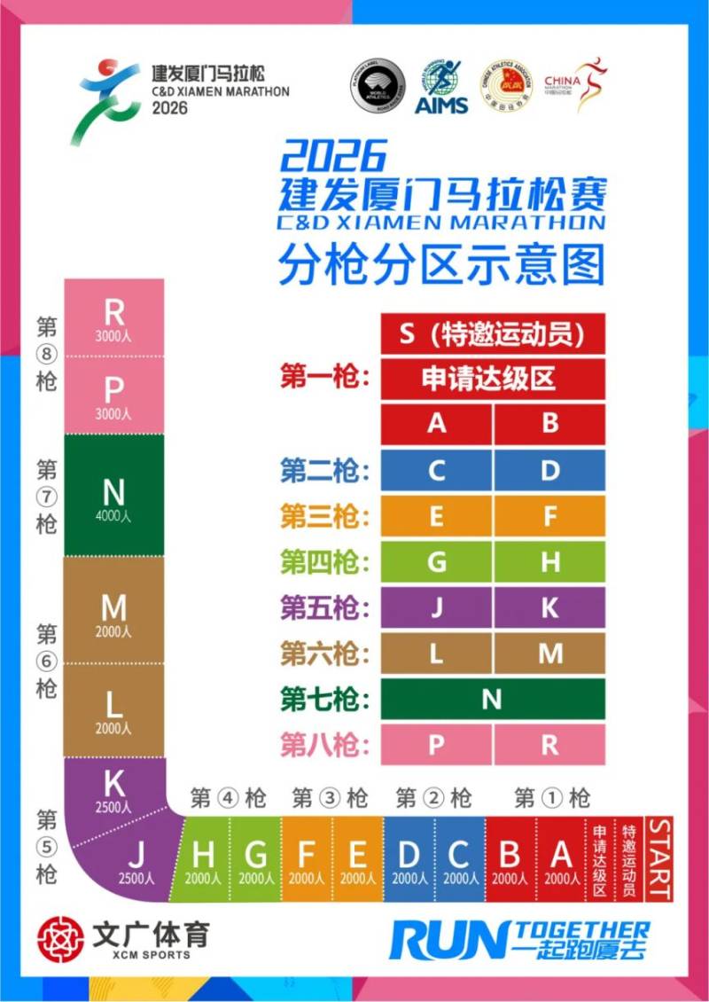 2026廈門馬拉松賽分槍分區(qū)示意圖