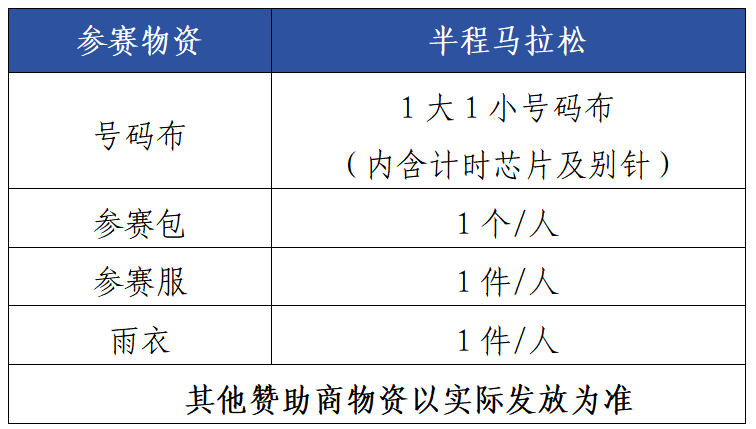 2025黃石半程馬拉松領(lǐng)物須知（領(lǐng)取時(shí)間+地點(diǎn)+材料+物品清單）（3）