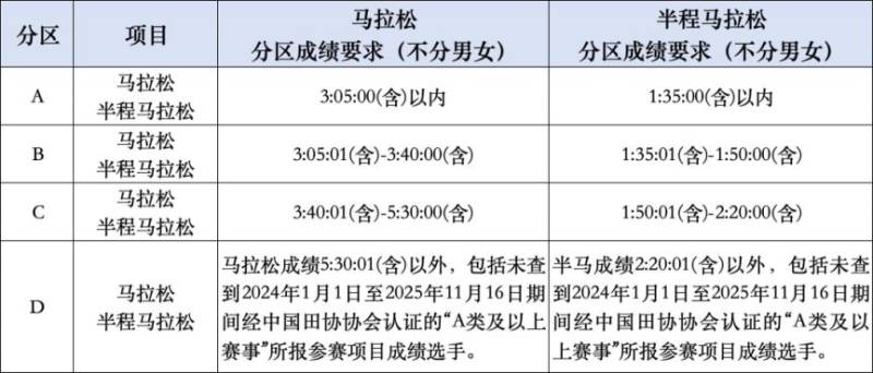 2025惠州馬拉松自助選號攻略（分區(qū)查詢+選號流程）（2）