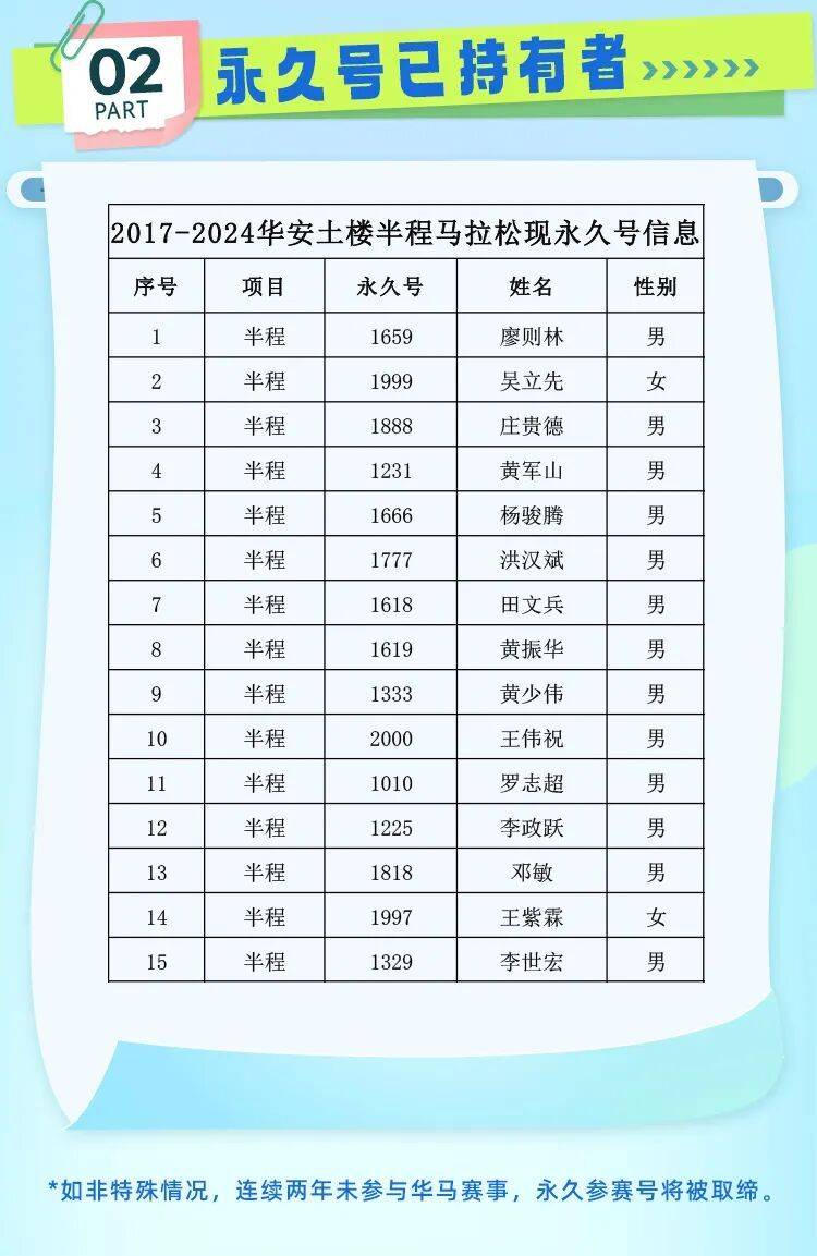 2025華安半馬拉松速配員招募及永久參賽申請(qǐng)指南（13）