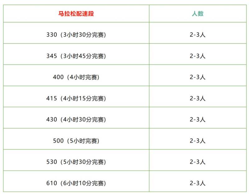 2026徐聞馬拉松急救跑者招募
