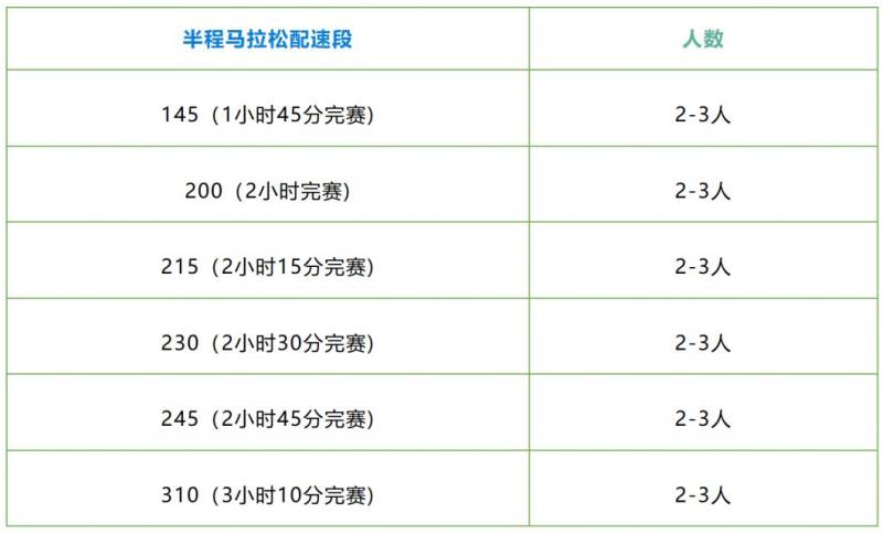 2026徐聞馬拉松急救跑者招募（2）