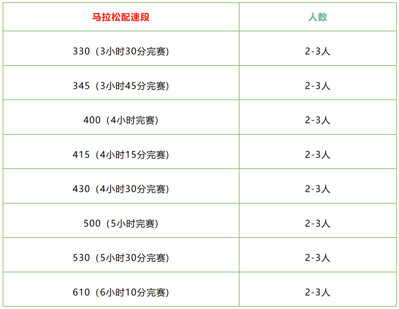 2026徐聞馬拉松招募官方配速員 2026徐聞馬拉松招募官方配速員