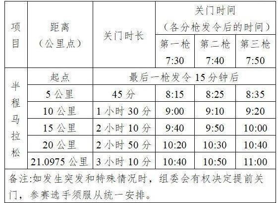 2026合肥半程馬拉松競(jìng)賽規(guī)程