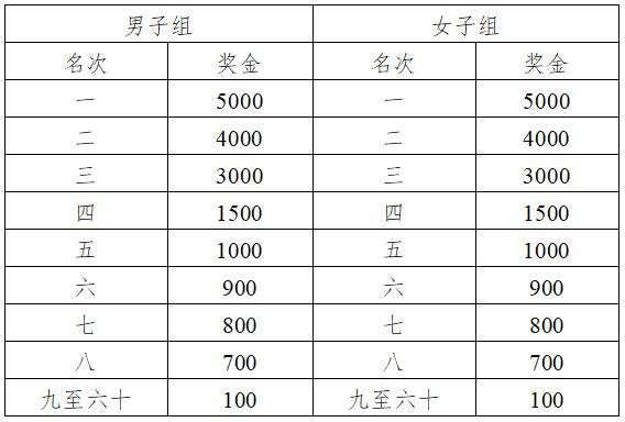 2026合肥半程馬拉松競(jìng)賽規(guī)程（3）