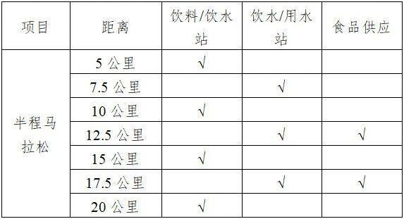 2026合肥半程馬拉松競(jìng)賽規(guī)程（2）