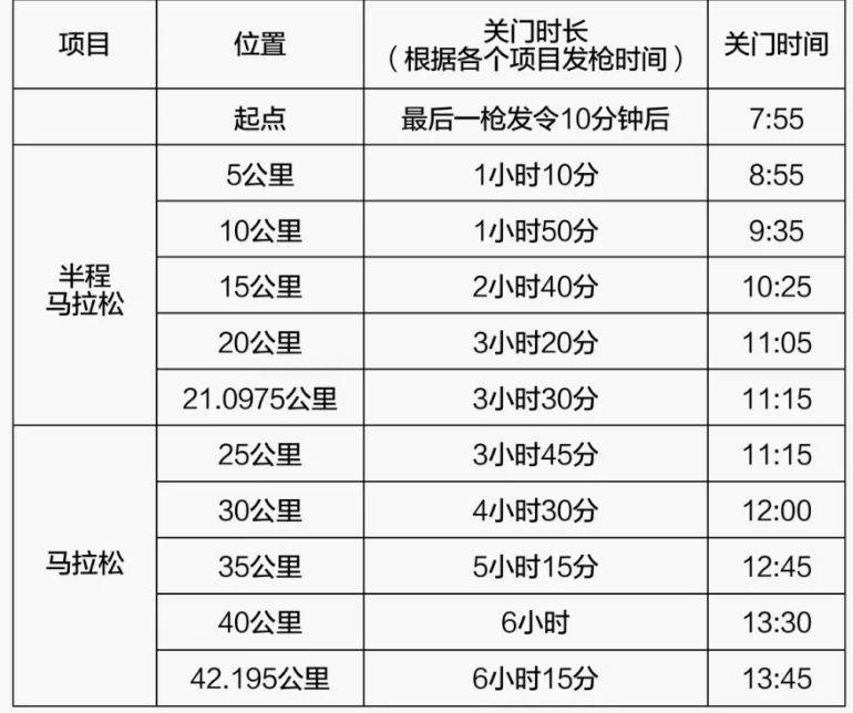 2026武漢馬拉松成績查詢指南（查詢時間+查詢入口）（2）