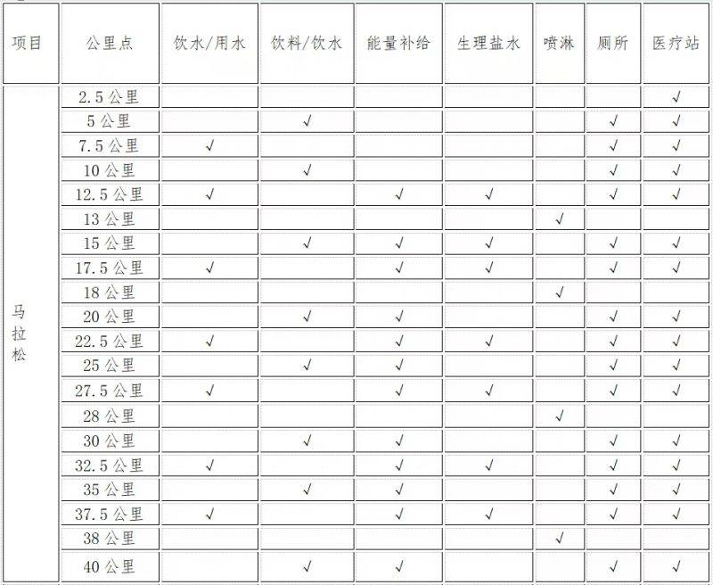 2025樂山雙遺馬拉松比賽攻略（2）