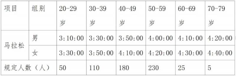 2025樂山雙遺馬拉松比賽攻略（3）