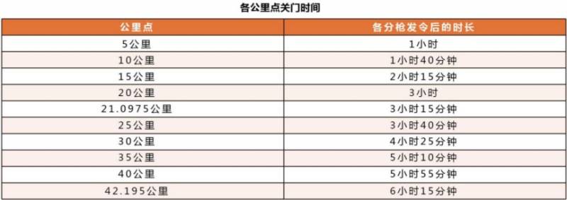 2025廣州馬拉松賽關(guān)于調(diào)整賽事起跑時間的公告 2025廣州馬拉松賽關(guān)于調(diào)整賽事起跑時間的公告