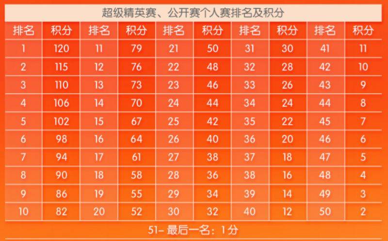 2026深圳平安金融中心國(guó)際垂直馬拉松最新消息（3）
