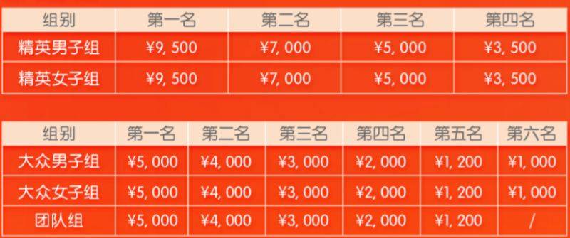 2026深圳平安金融中心國(guó)際垂直馬拉松最新消息